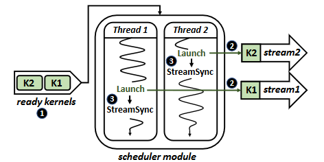 ACS-SW: The scheduler module