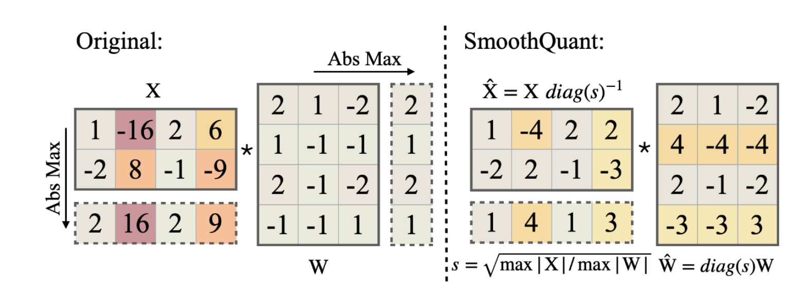 SmoothQuant example